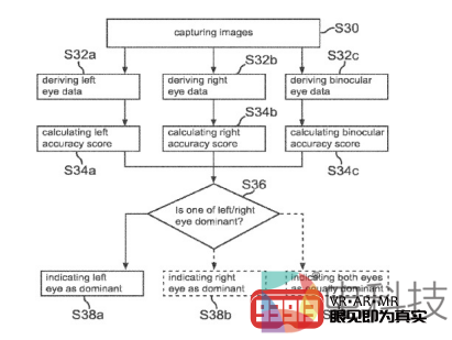 苹果新专利通过眼球检测技术来改善VRAR体验