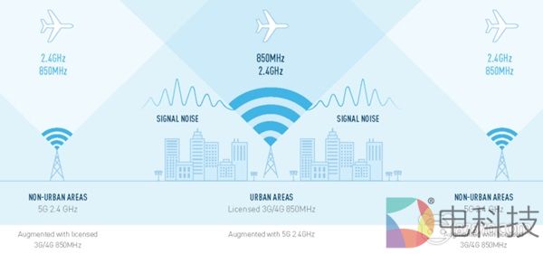 Gogo计划开发机上5G网络