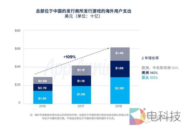 数字娱乐出海浪潮，ChinaJoy助力国内品牌扬起风帆！
