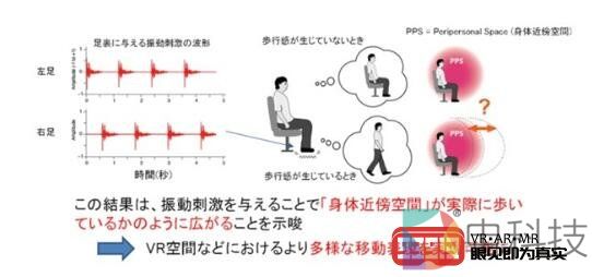 NTT推出VR模拟技术