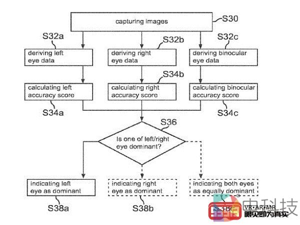 Apple申请眼动跟踪新专利将用于AR眼镜