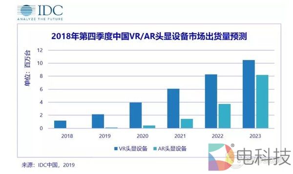 5G正当时，VR行业迎来爆发契机！