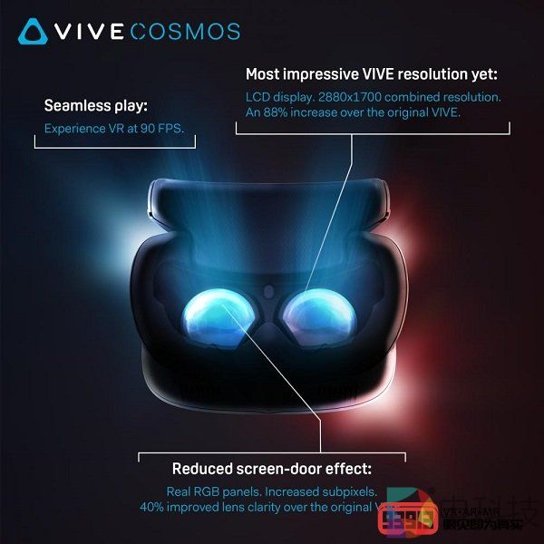 HTC公布VIVE Cosmos头显规格