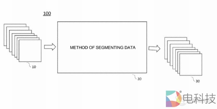 美国专利局最新AR/VR专利报告
