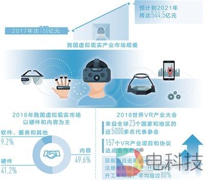 人民日报：MR助力手术AR指导装配VR模拟旅游 虚拟现实由虚向实