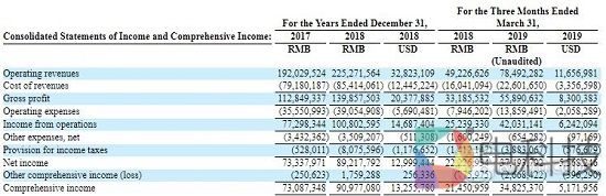中国最大的AR全息云之一WiMi微美云息赴美IPO纳斯达克全球板