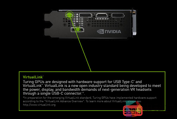以下7种RTX 2060 Super卡具有VirtualLink端口支持VR