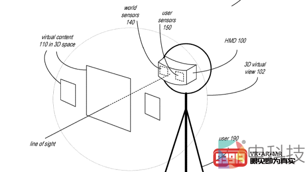 Apple提交AR/VR头显新专利支持眼动跟踪及手势运动