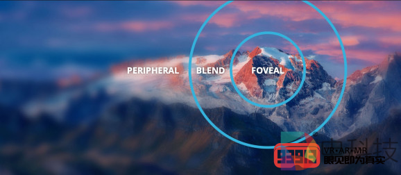 Tobii Spotlight让GPU渲染负载减少了57％支持VR头显