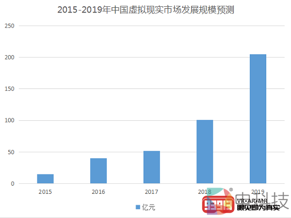 全自动运行无需人工 VRLEO自助机颠覆VR线下体验模式