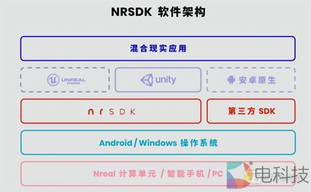 Nreal发布NRSDK 1.0 Beta版，支持Unity和安卓