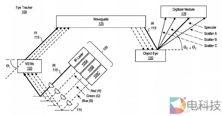 微软最新AR/VR专利提出『低功耗MEMS眼动追踪』解决方案