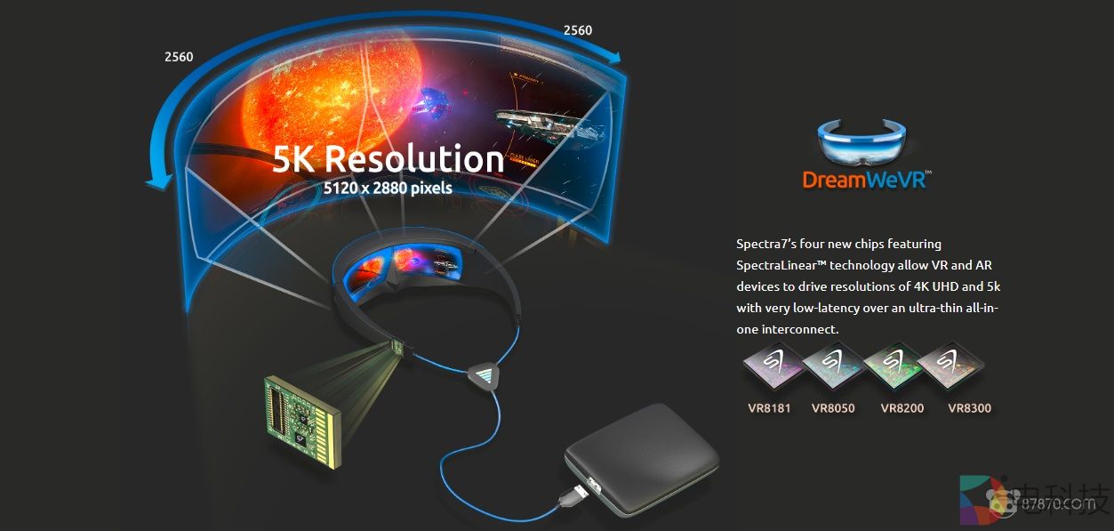 AR/VR芯片供应商SPECTRA7获792万美元私募融资