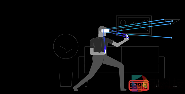 Facebook揭示Oculus Insight鲜为人知的技术细节
