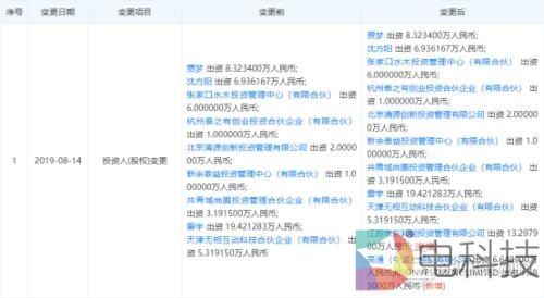 京东投资AR创业公司奥本未来已成第二大股东：加码3D购物