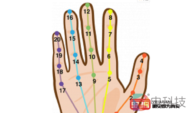 HTC Vive Cosmos支持光学手指跟踪