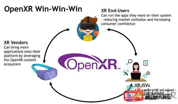 OpenXR增加对Oculus Rift和Oculus Quest的支持
