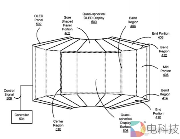 Facebook最新AR/VR专利提出基于柔性基板的准球形显示器