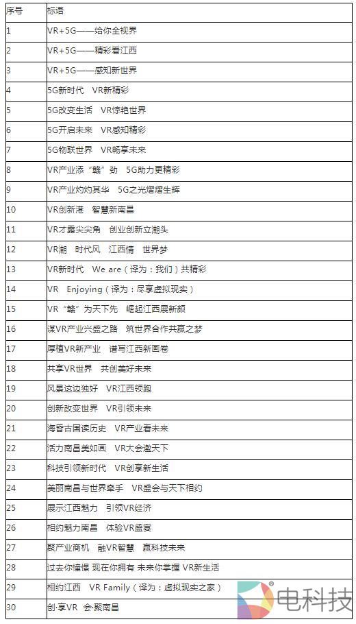 2019世界VR产业大会宣传标语出炉