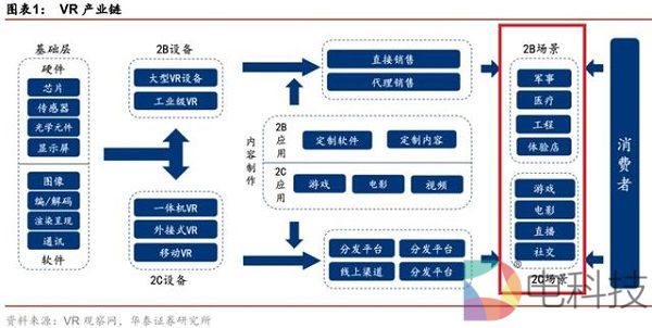 5G应用大幕拉开，VR最直接受益