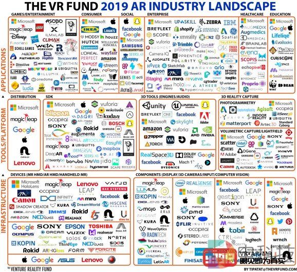 从以下七大方面说明AR行业的发展现状