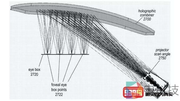 Apple申请视网膜全息投影仪专利将用于AR眼镜