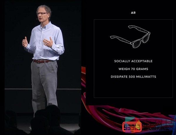 Facebook与雷朋共同开发AR智能眼镜