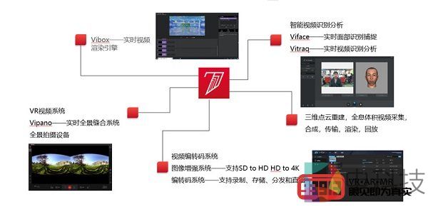 七维视觉科技宣布完成数千万元B轮融资面向企业端提供VR/AR技术支持