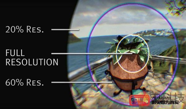 Facebook表示聚焦渲染是下一代VR的关键