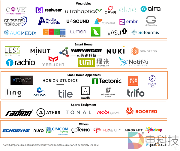 大朋VR上榜2019全球消费科技创新50强