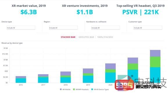 SuperData推出面向XR的数据平台SuperData XR Dimensions