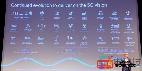 3GPP计划在2021年实现5G可穿戴和60GHz标准