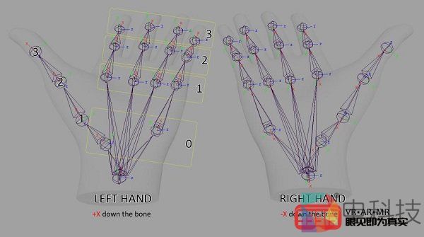 Oculus Quest推出无需控制器的手部跟踪SDK