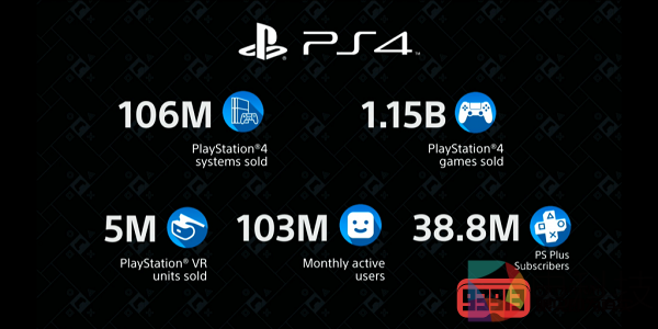 CES2020：PSVR销量突破500万台，PS5官方徽标揭晓