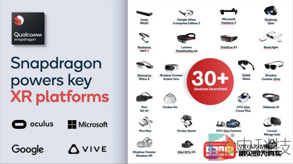 CES2020：超过30种头显采用高通芯片 首批XR2设备预计在上半年上市