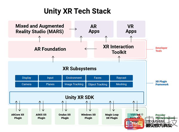 Unity更新XR平台即将推出2019.3版本