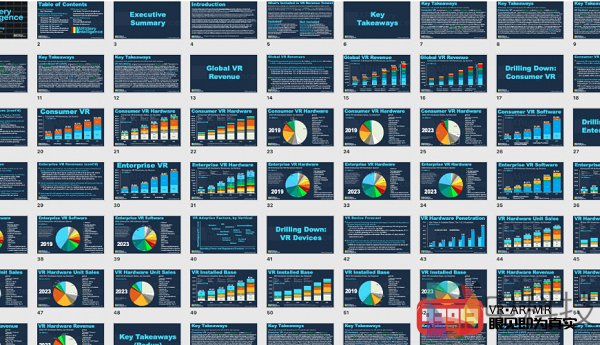 到2023年企业VR收入预计将达到42.6亿美元