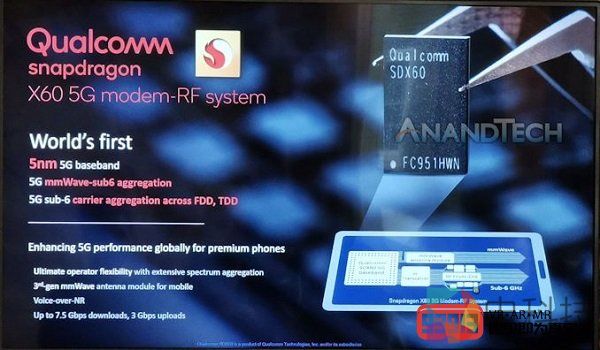 高通公司即将推出第三代5G调制解调器Snapdragon X60