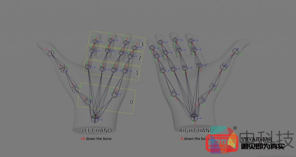Oculus Integration for Unity最新版本增添手部追踪功能