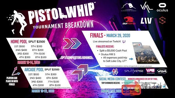 VR游戏《Pistol Whip》锦标赛即将召开奖金达到一万美元