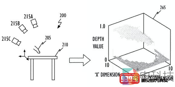 Apple发布深度映射AR触摸检测专利
