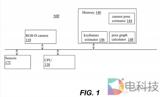苹果3D场景重建专利曝光，采用RGB-D传感器