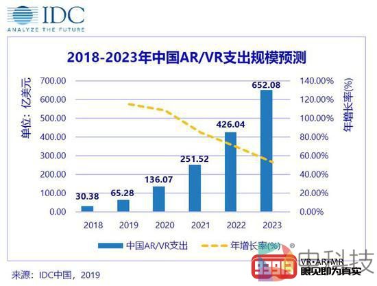 数字视觉服务商及项目集成商齐聚广州，2020亚洲VR&AR博览会5月联动来袭