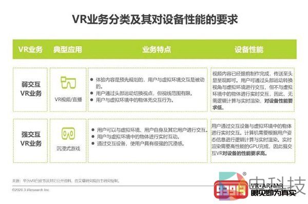 艾瑞研究：5G助力云VR发展，加速VR普及