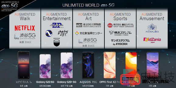 日本各大顶级运营商推出5G商业服务时间表