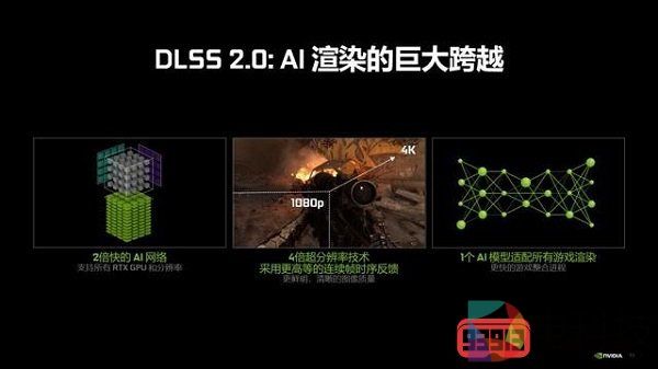 NVIDIA即将发布DLSS 2.0技术