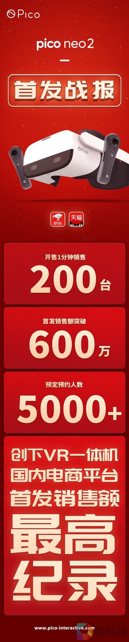 Pico Neo 2 6DoF VR一体机正式开售，首发销售额突破600万