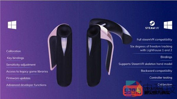 英国初创公司TG0宣布其etee手指追踪控制器启动众筹