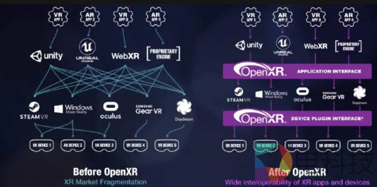 Oculus Quest获得“原型版本”级别的OpenXR支持