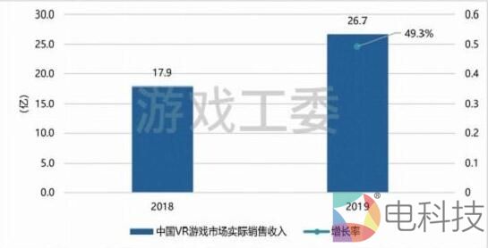 喧嚣过后迎来新生，为何说2019年的VR游戏很热闹？